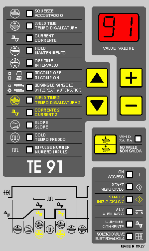 TE91 - Microprocessor control unit