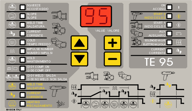 TE95 - Microprocessor control unit for cable guns